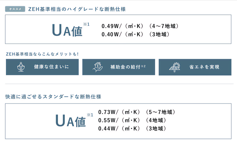 「選べる断熱グレード」イメージ
